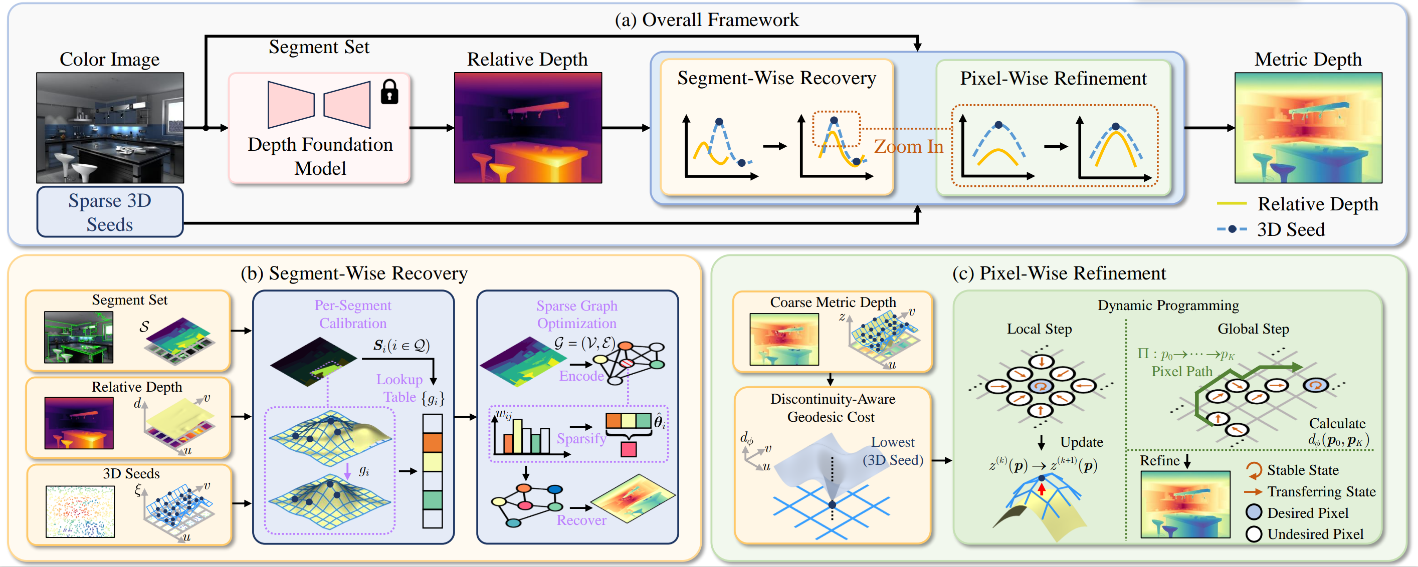 MTD Overall Framework
