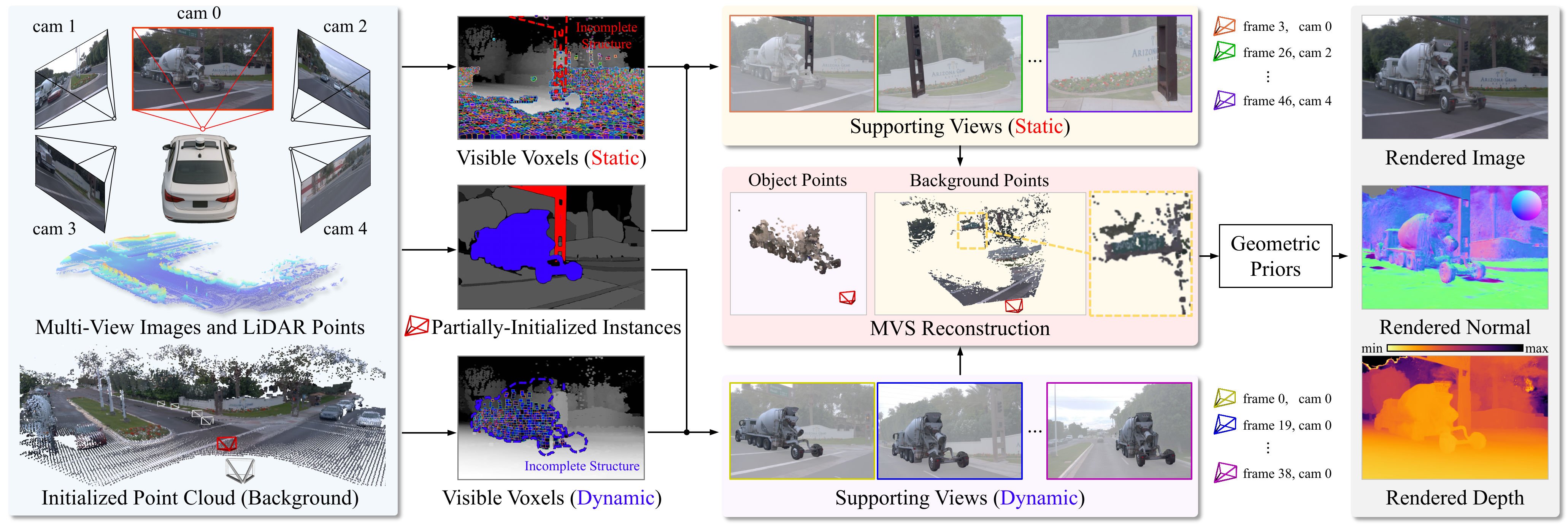 Interpolate start reference image.