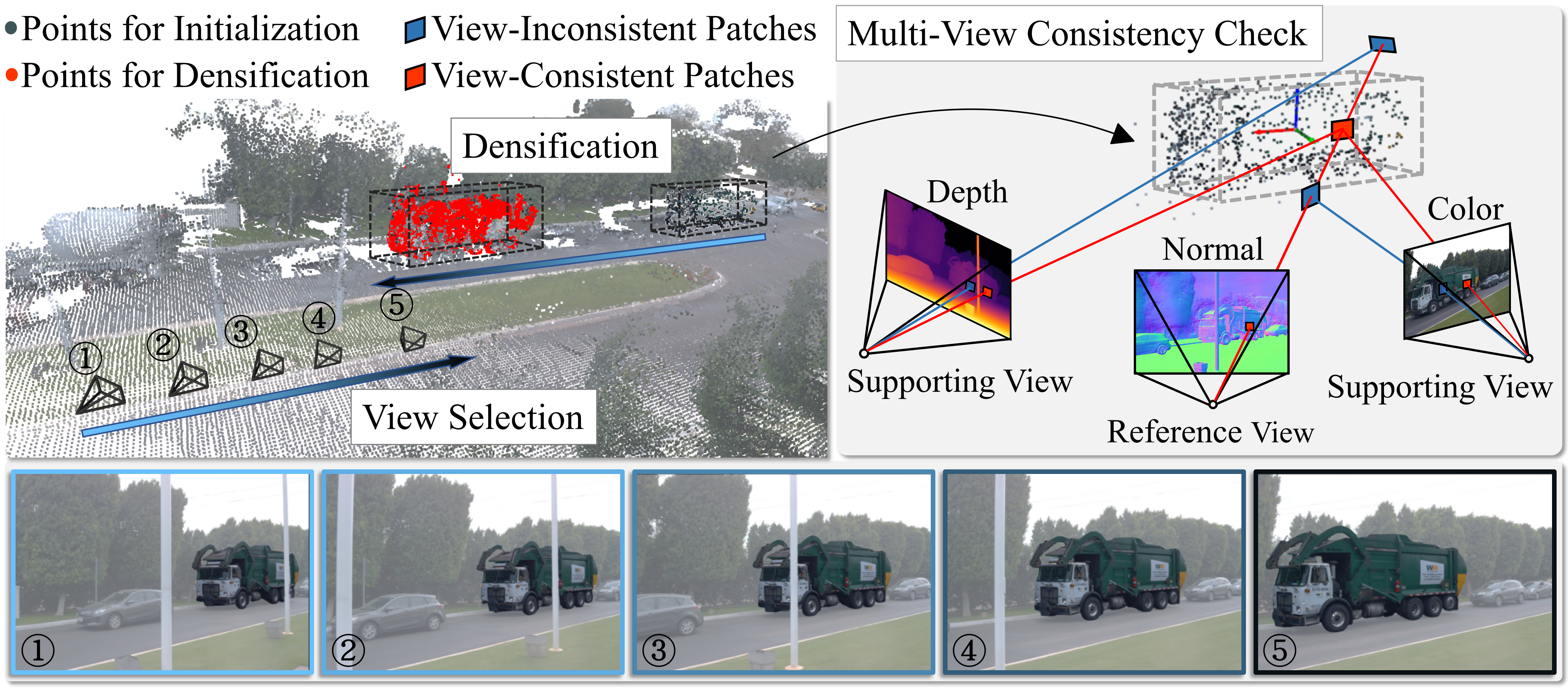 Interpolate start reference image.
