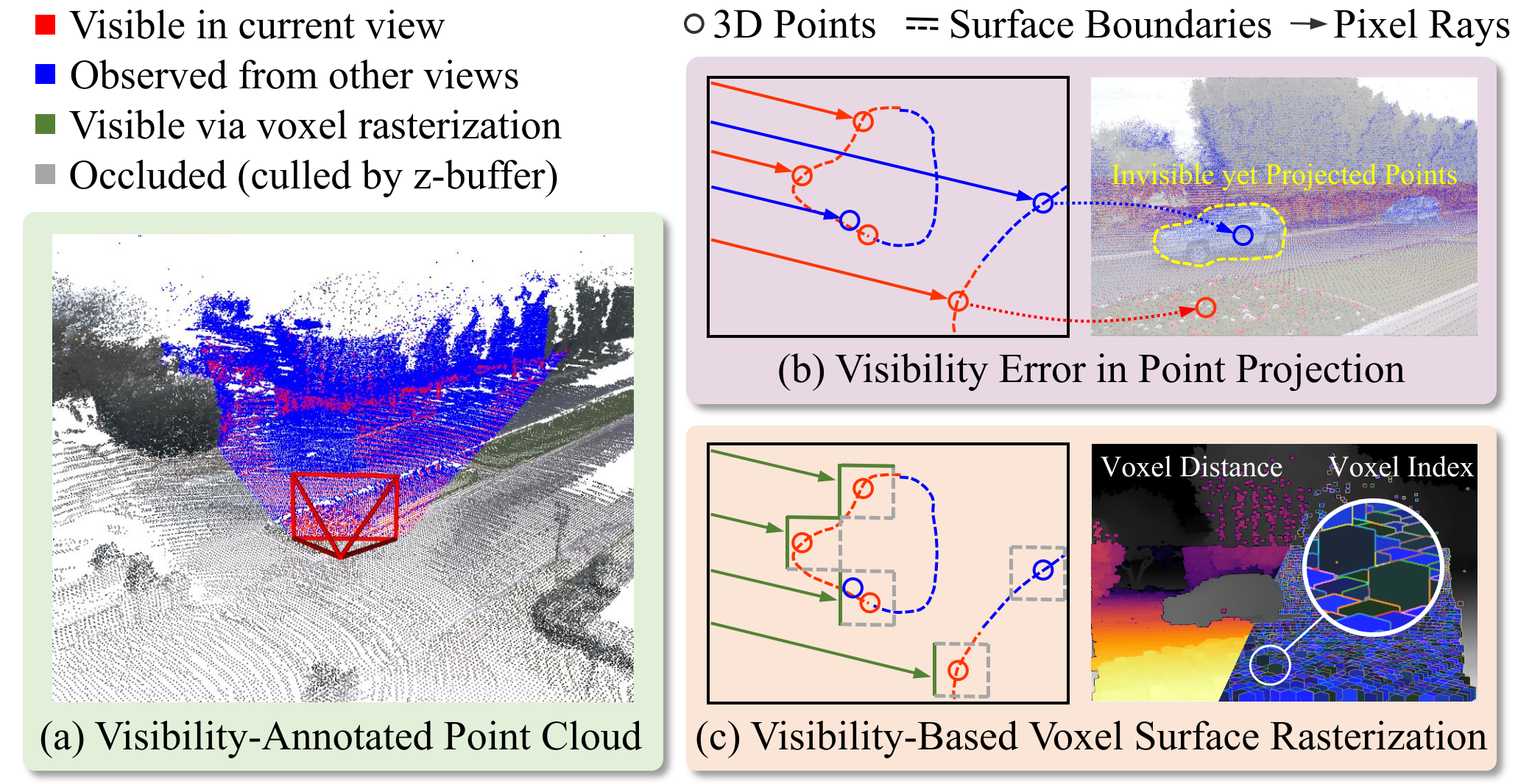 Interpolation end reference image.